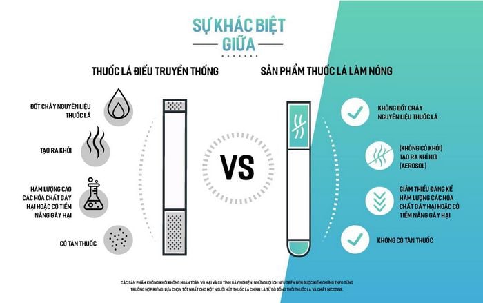 Cách chiết hợp chất nicotine trong pod