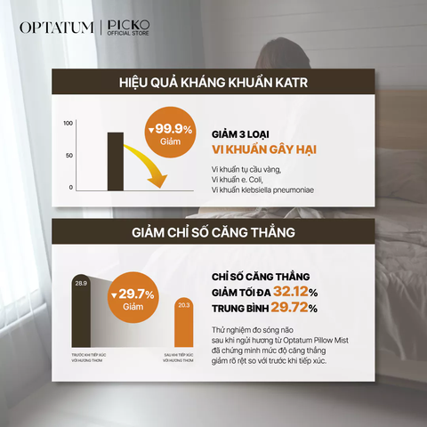 Xịt Thơm Gối Thư Giãn Giấc Ngủ Optatum Pillow Mist 100ML