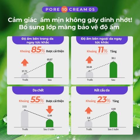 Kem giảm mụn đầu đen - đầu trắng - se khít lỗ chân lông - cấp ẩm Dewycel Pore10 Cream 40ml