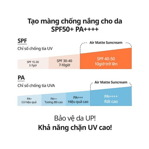 Kem chống nắng Dewycel Air Mate Sun Cream 40ml