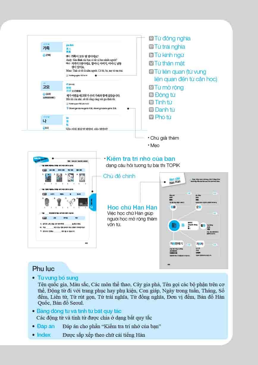  2000 Từ Vựng Tiếng Hàn Thiết Yếu Cho Người Mới Bắt Đầu (Tặng Kèm QR) 
