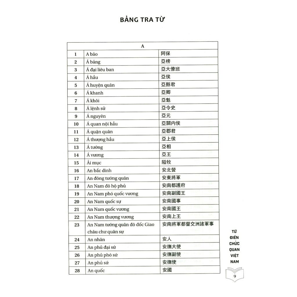  Từ Điển Chức Quan Việt Nam 