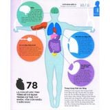  How The Body Works - Hiểu Hết Về Cơ Thể 