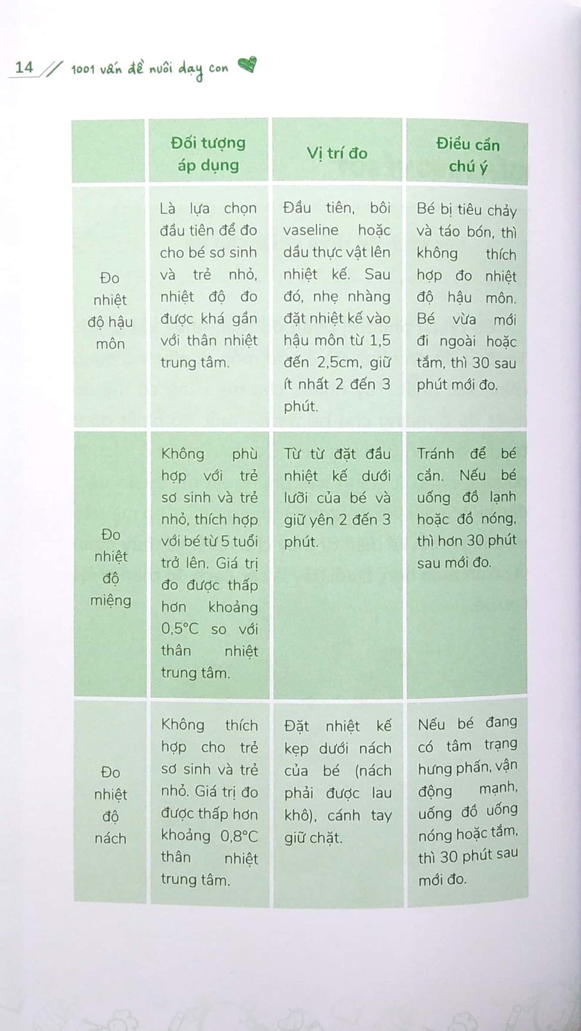  1001 Vấn Đề Nuôi Dạy Con - Các Bệnh Thường Gặp Ở Trẻ 