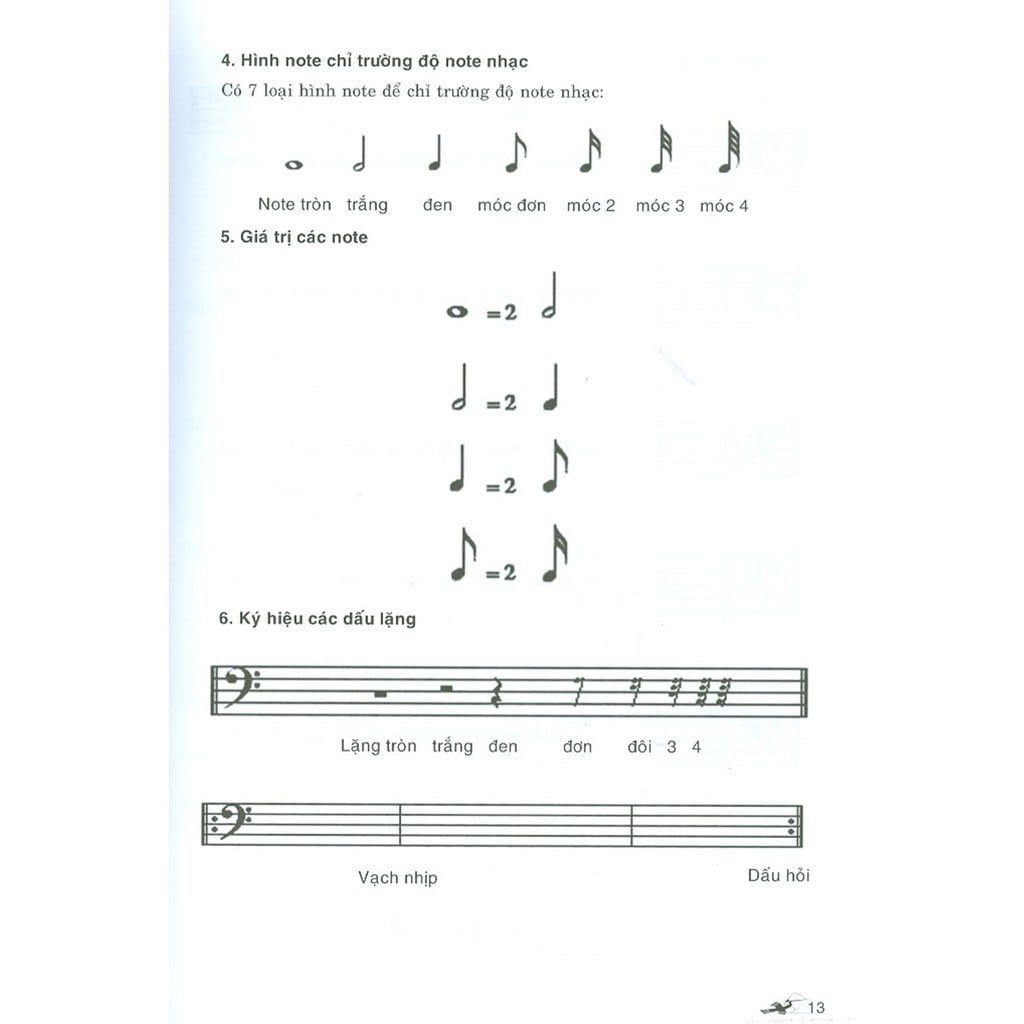  Tự Học Và Thực Hành Guitar Bass 