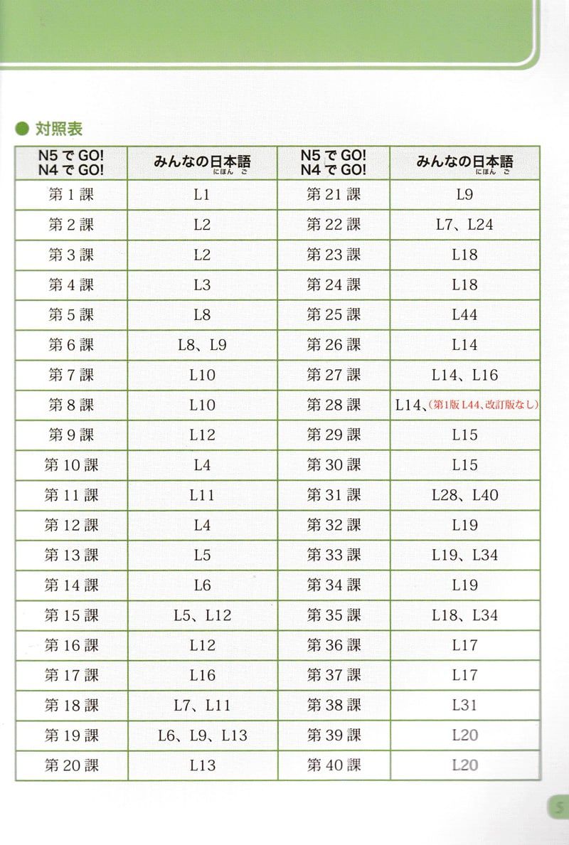  Tiếng Nhật Không Khó 3 - Tiếng Nhật Cho Người Mới học 