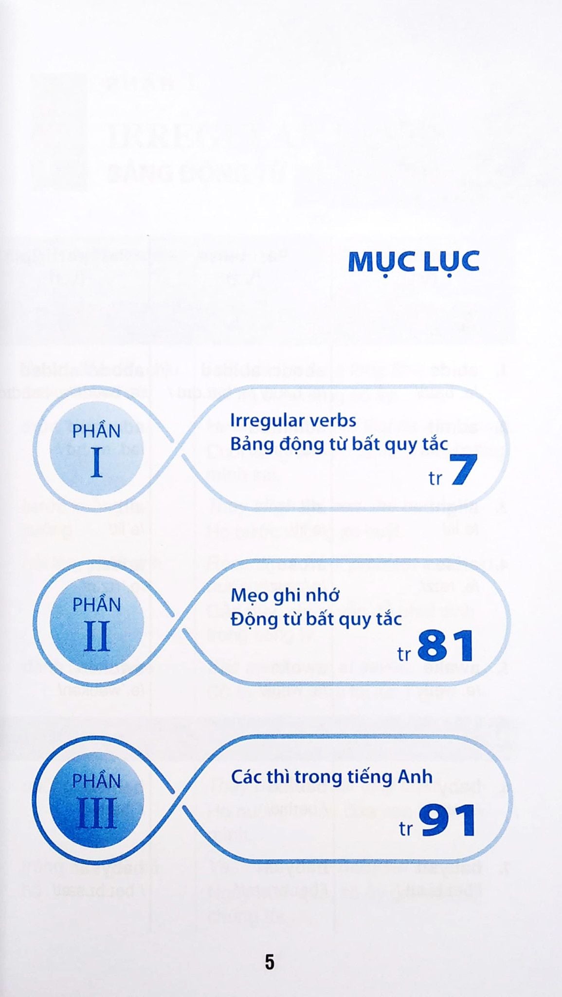 Mẹo Ghi Nhớ 360 Động Từ Bất Quy Tắc & Cách Dùng Thì Tiếng Anh 