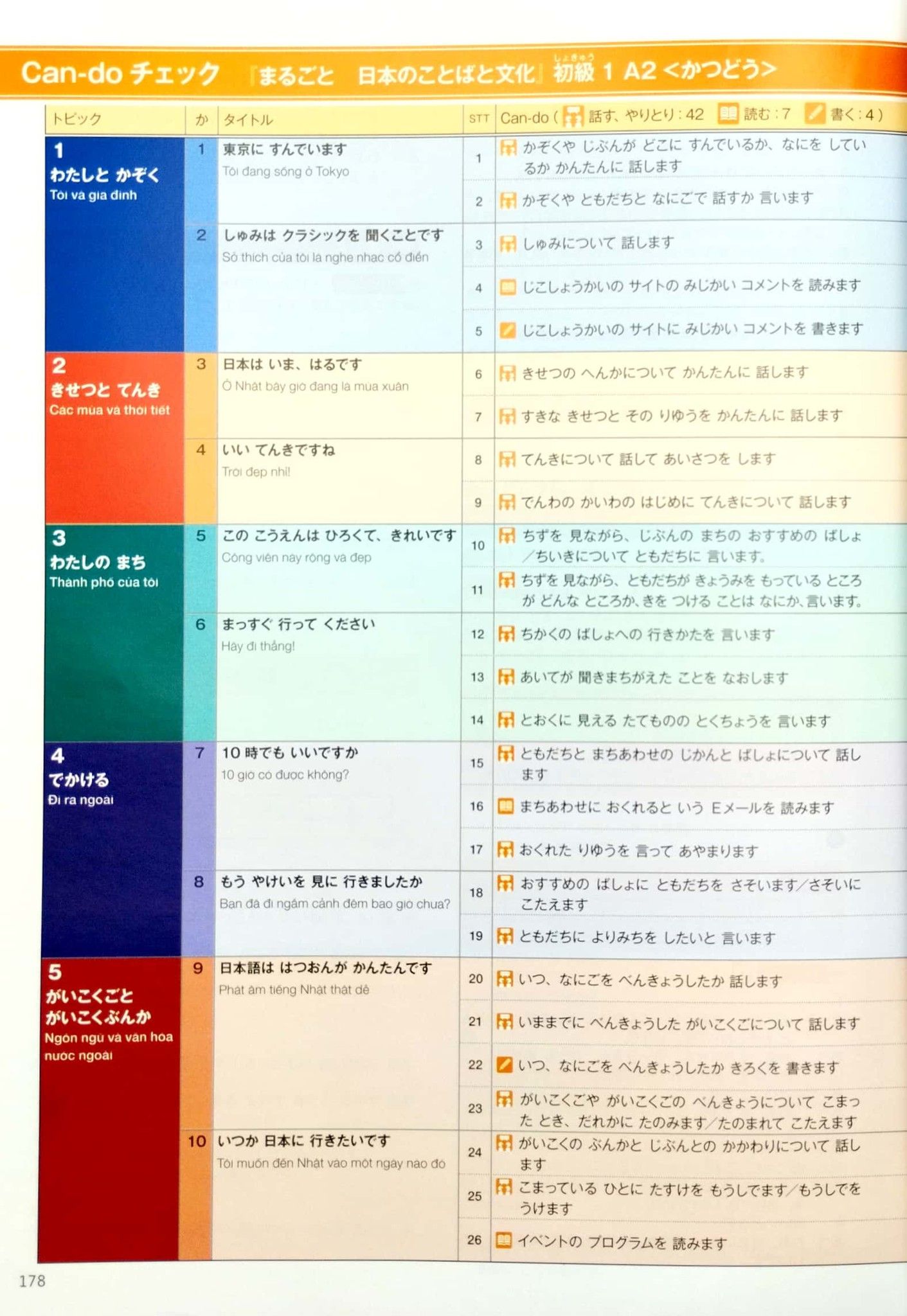  Hoạt Động Giao Tiếp A2 -  Sơ cấp 1: Ngôn ngữ và VH Nhật Bản 