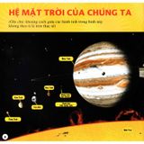  Cuốn Sách Lớn Đầu Tiên Của Tớ - Vũ Trụ 