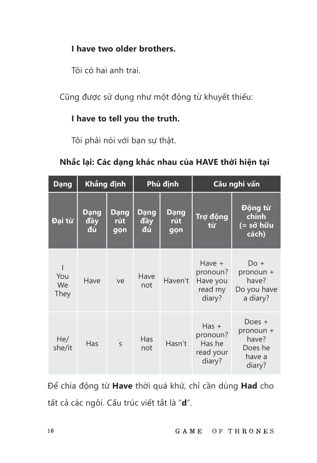  Learning English With Tv-Series 