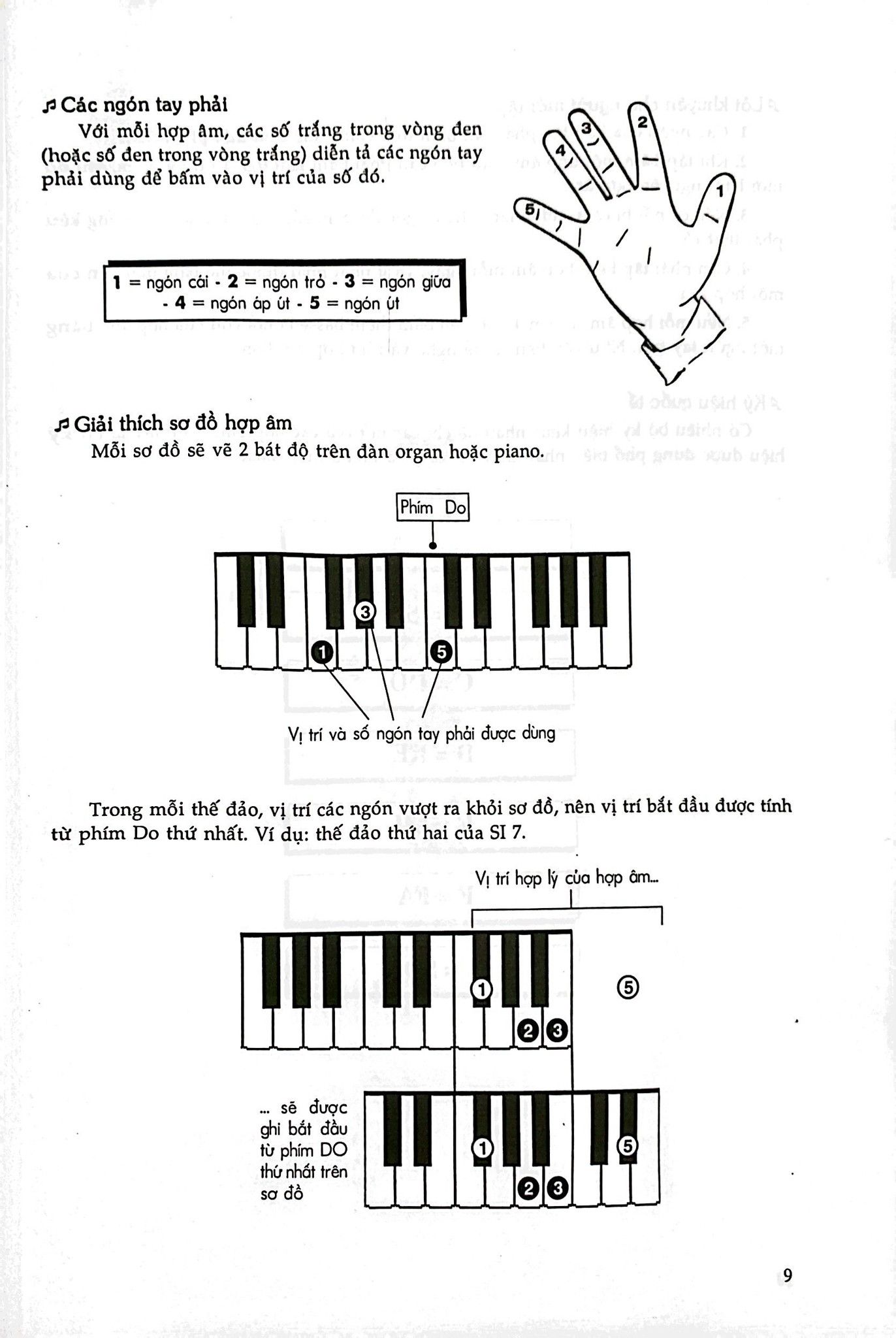  1000 Hợp Âm Cho Đàn Organ Và Piano 