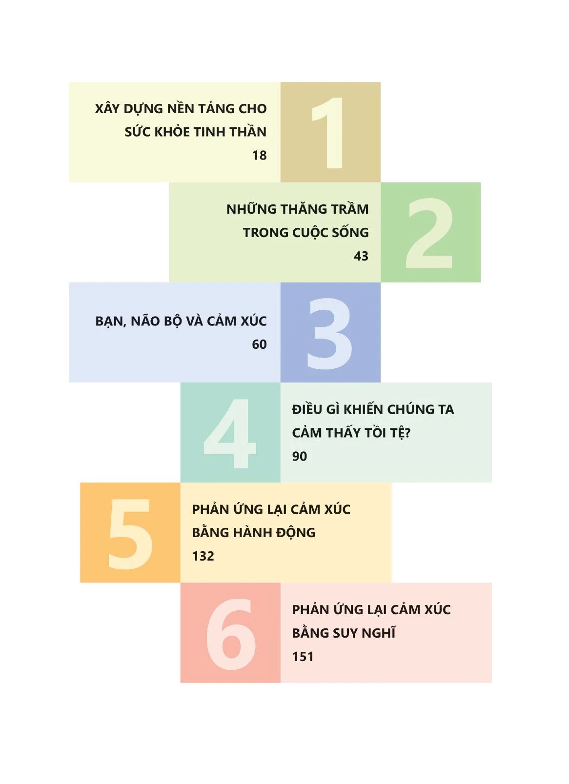  Sơ Cứu Cảm Xúc 
