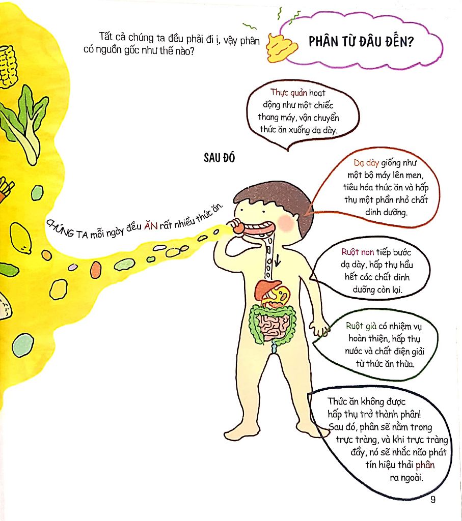  Cơ thế siêu rắc rối - Cục ị kỳ lạ 