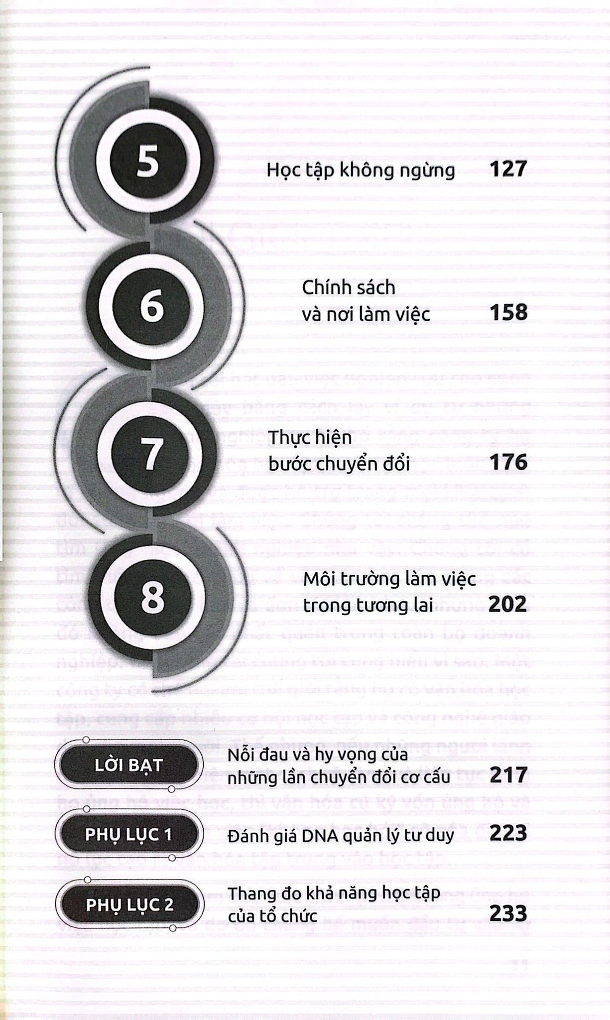  Tư Duy Chốn Văn Phòng 