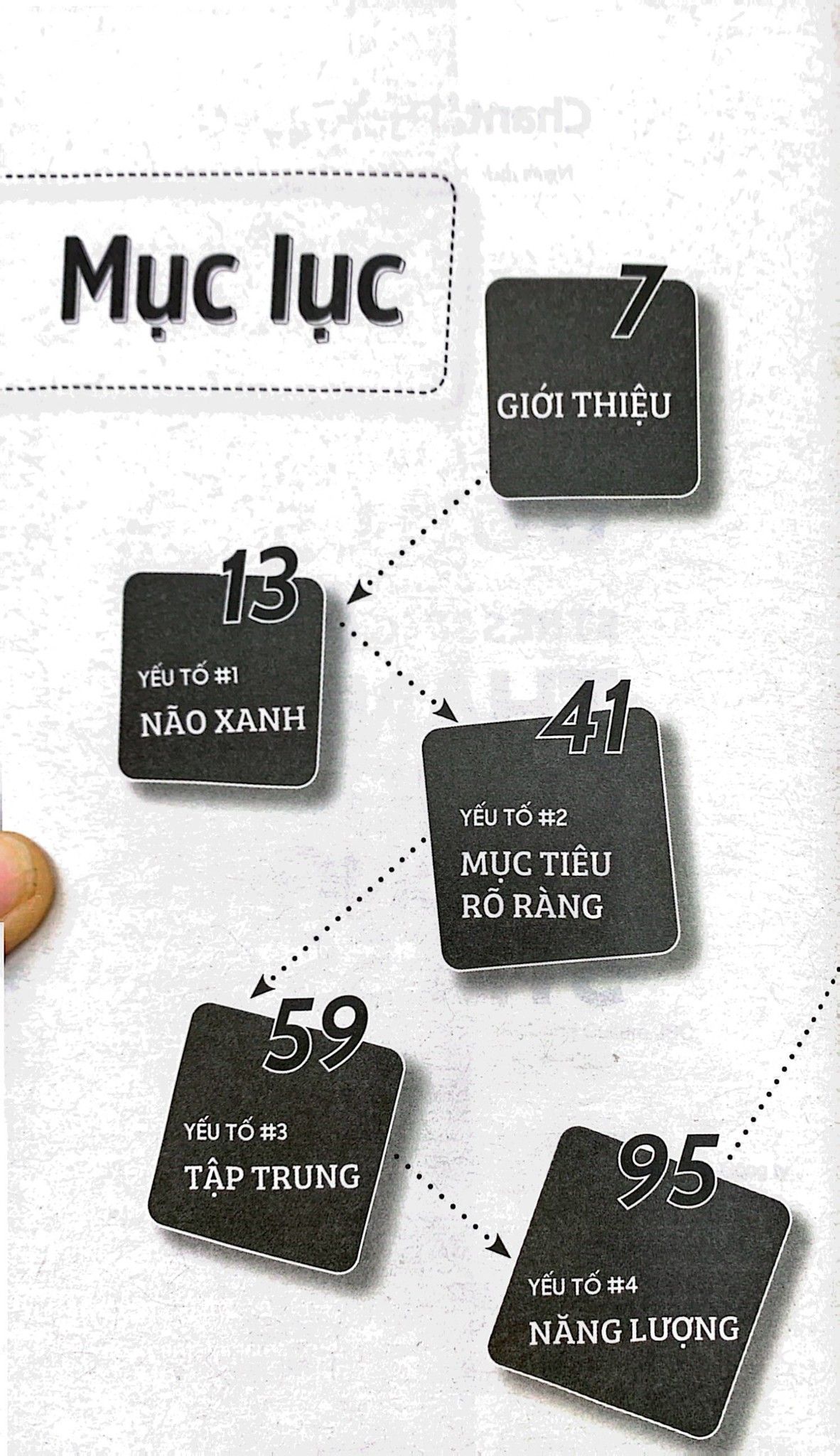  Thành Công Không Stress 