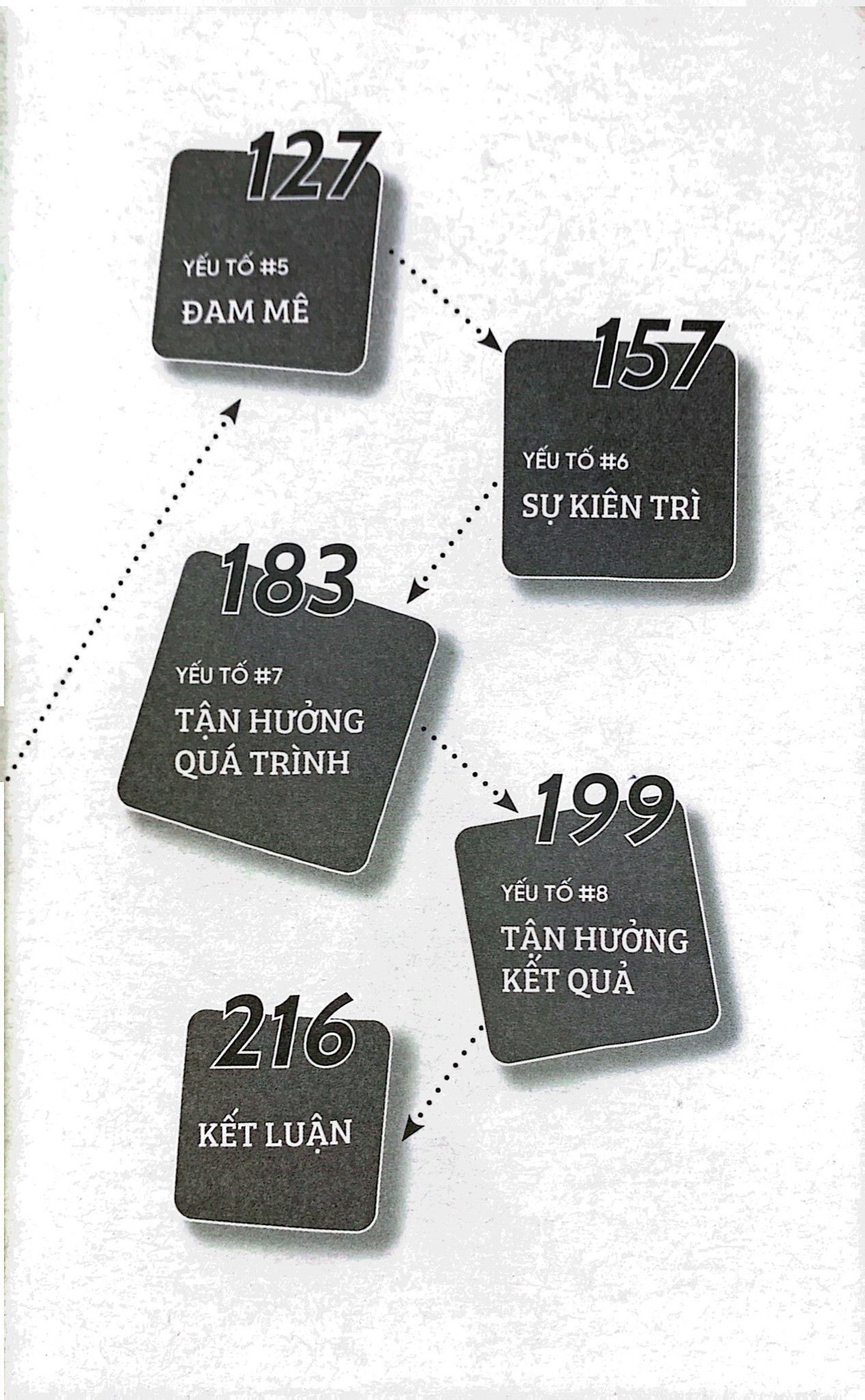  Thành Công Không Stress 