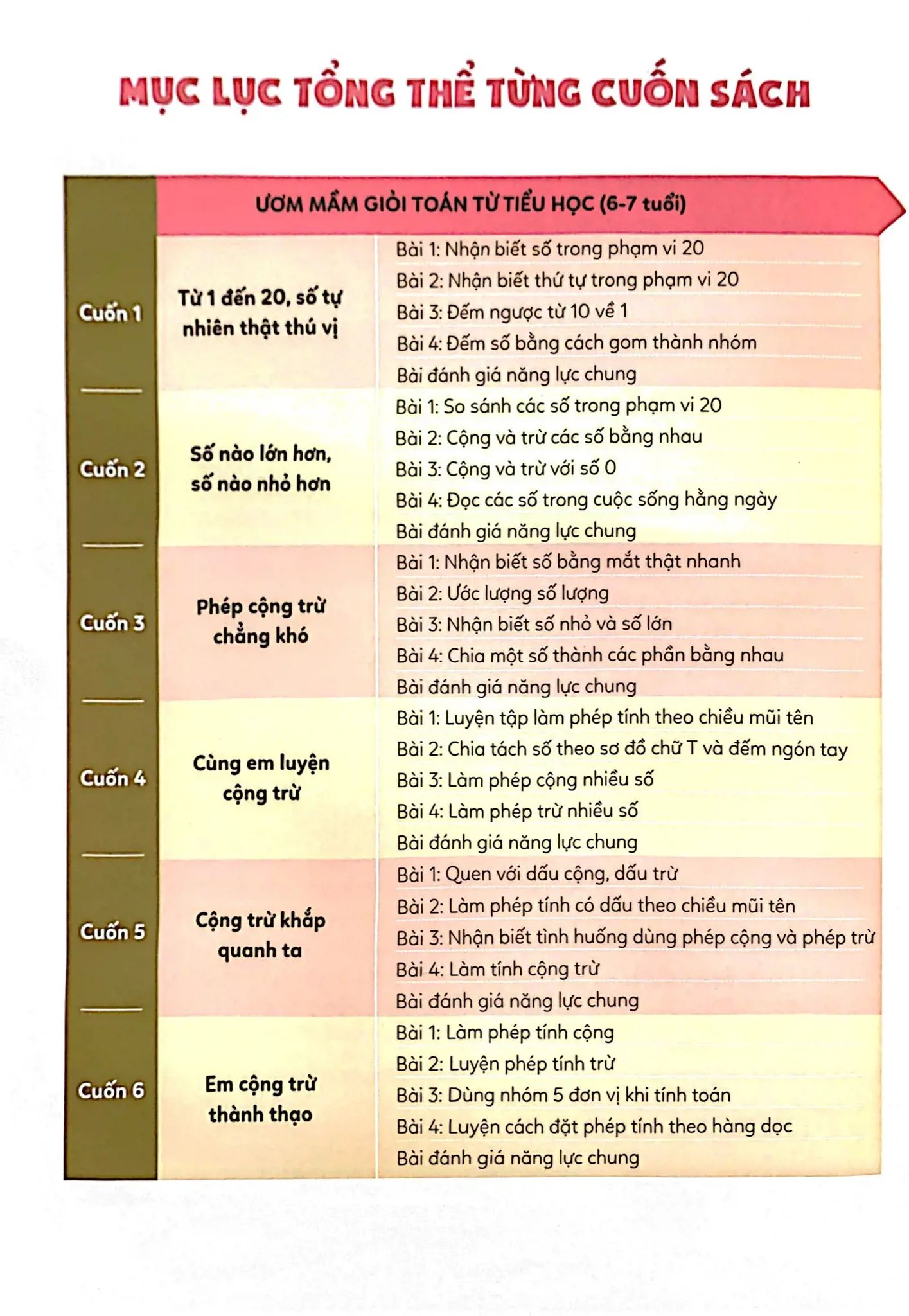  Ươm Mầm Giỏi Toán Từ Tiểu Học - Tiểu Học 5 - Cộng Trừ Khắp Quanh Ta 