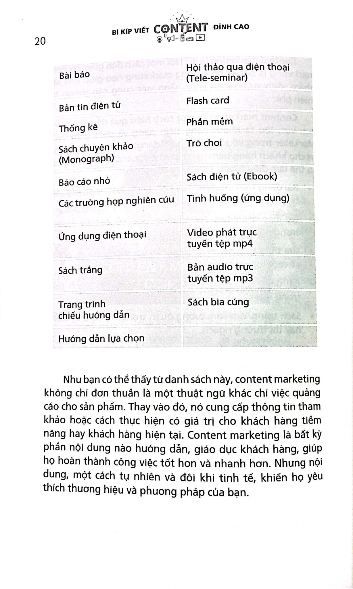  Bí Kíp Viết Content Đỉnh Cao 