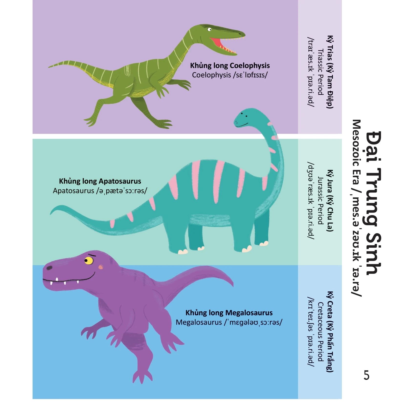  Thư Viện Từ Vựng Đầu Đời Cho Bé - Khủng Long - Dinosaurs! 