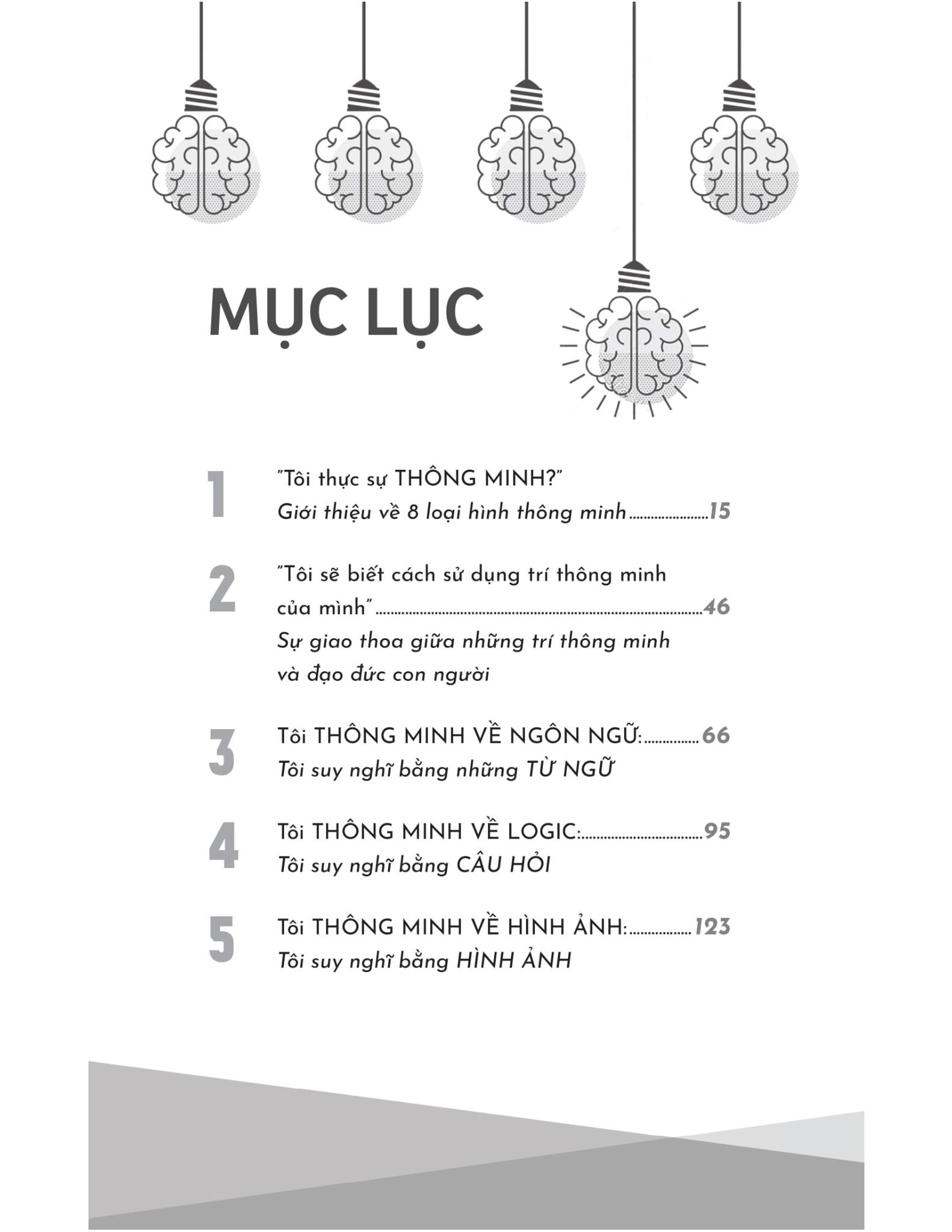  8 Loại Hình Thông Minh 