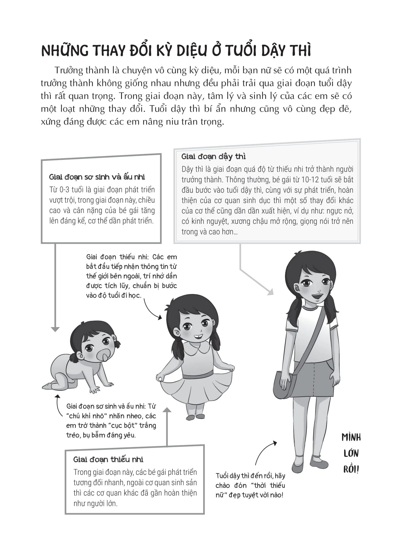  Từ Cô Bé Đến Cô Nàng - Tuổi Dậy Thì Và Những Thay Đổi Diệu Kỳ 