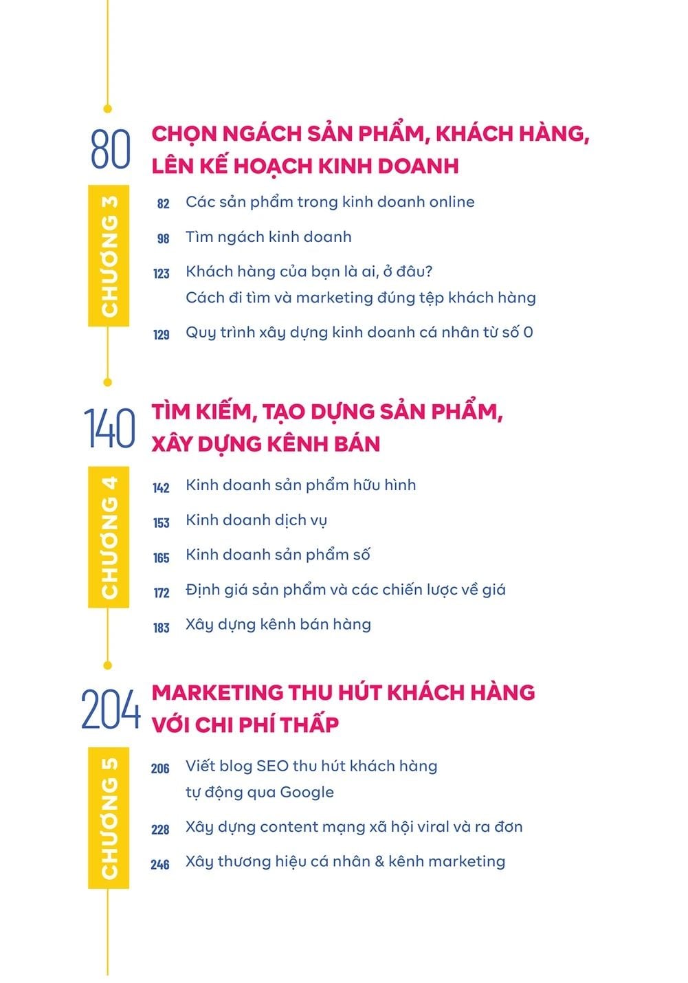  Kinh Doanh Online - Kiếm Tiền Bạc Tỉ 