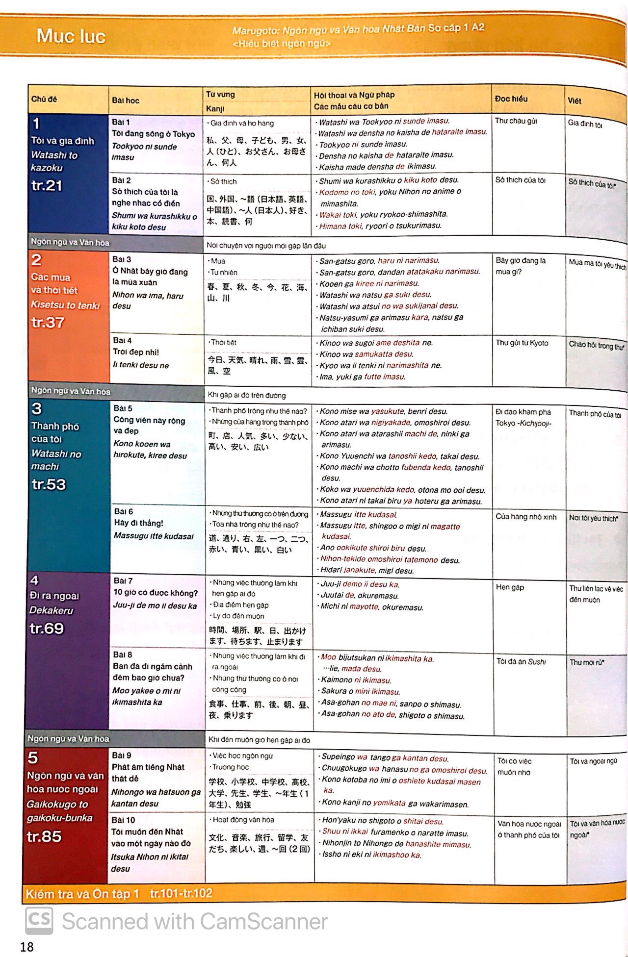  Hiểu Biết Ngôn Ngữ A2 - Sơ Cấp 1: Ngôn ngữ và VH Nhật Bản 