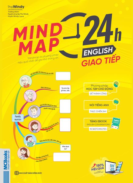 Mindmap 24h English - Giao tiếp