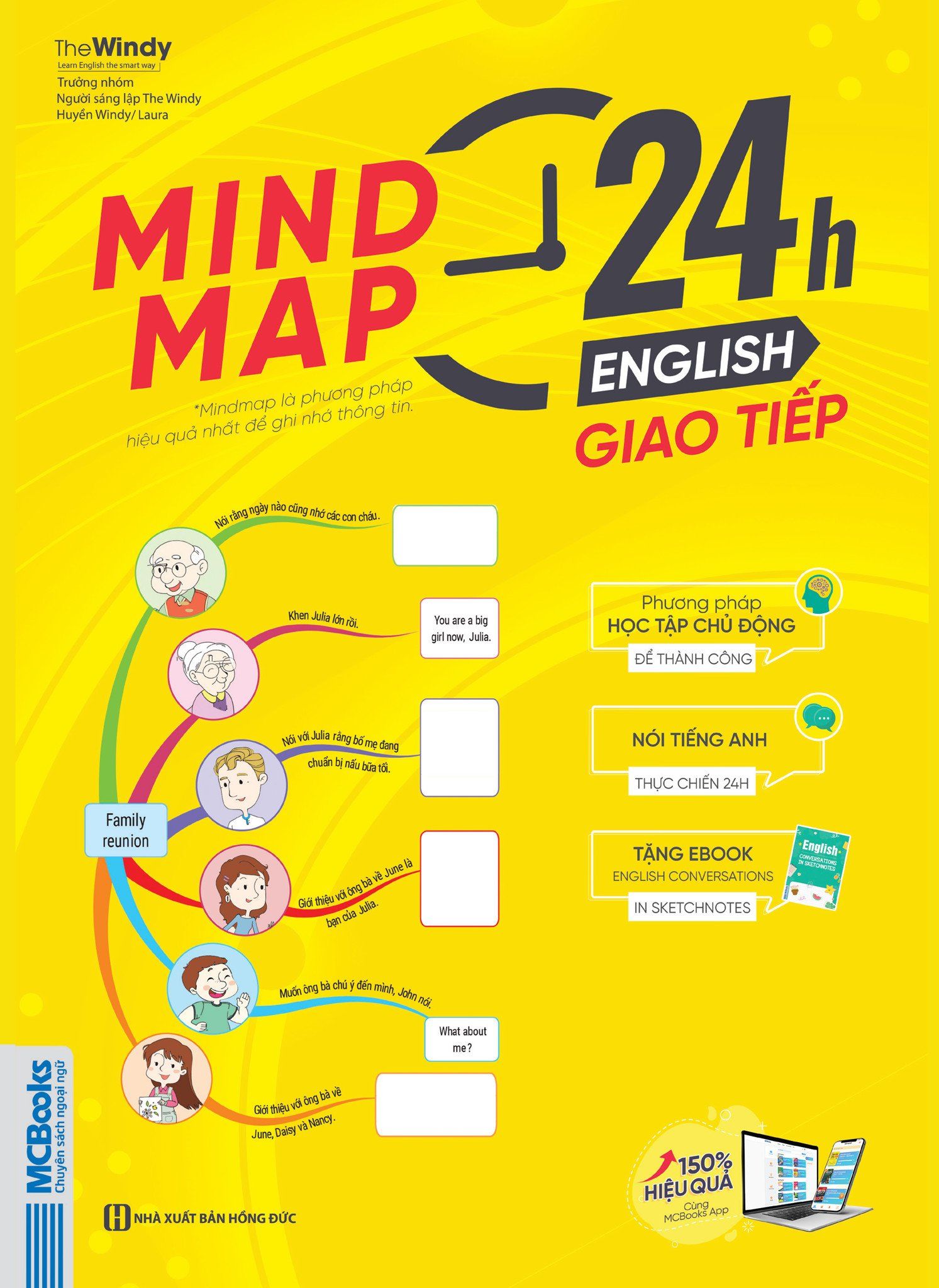  Mindmap 24h English - Giao tiếp 