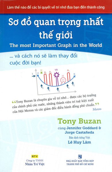 Sơ Đồ Quan Trọng Nhất Thế Giới - Minh Tâm