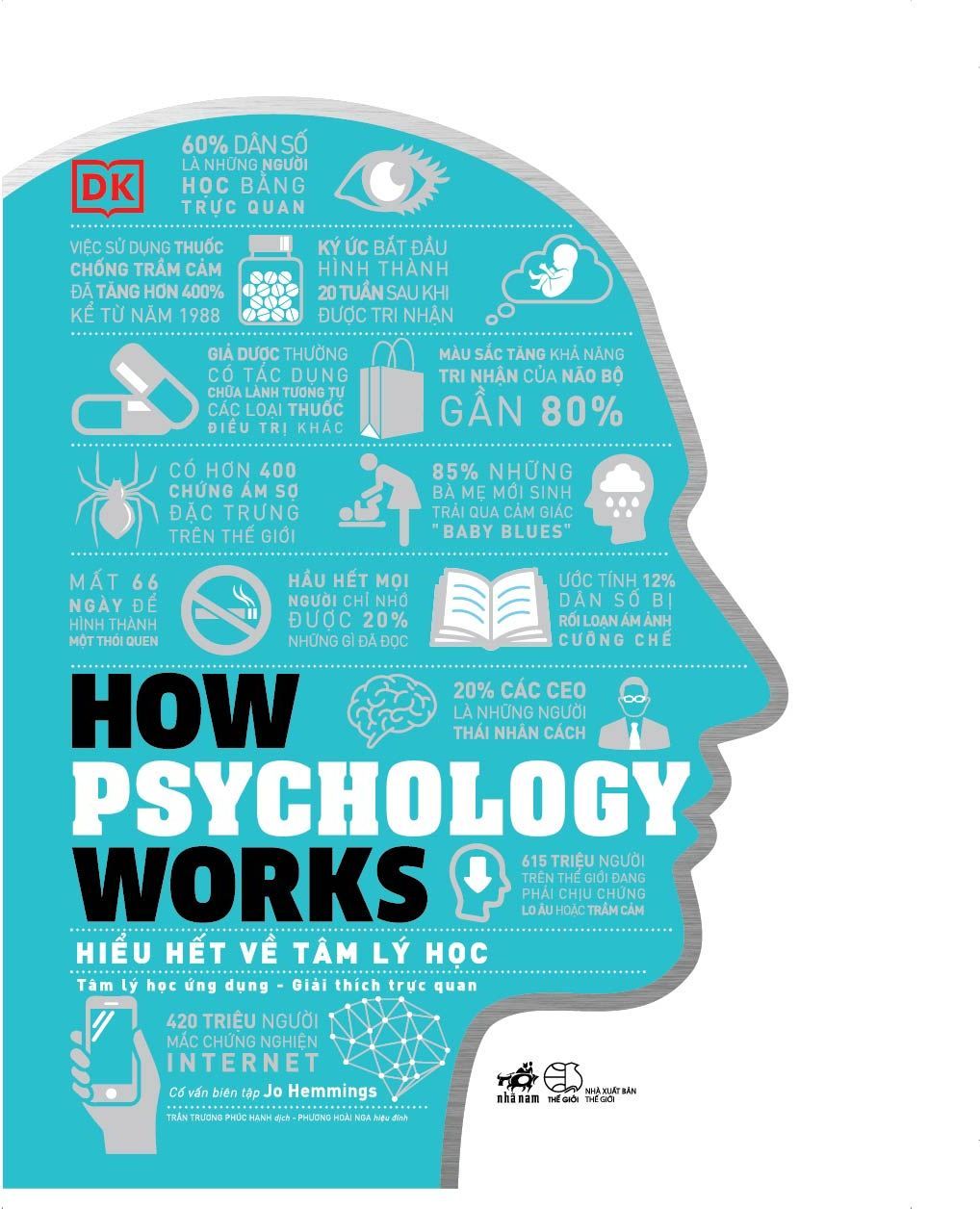  How Psychology Works – Hiểu Hết Về Tâm Lý Học 