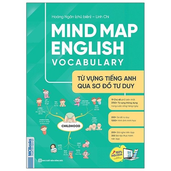  Mind Map English Vocabulary - Từ Vựng Tiếng Anh Qua Sơ Đồ Tư Duy 