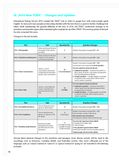  Taking The TOEIC - Skills and Strategies 1 (QR Code) 
