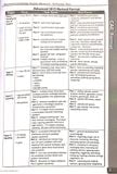  Succeed In Cambridge English - Advanced 10 CAE Practice Tests (+CD) 