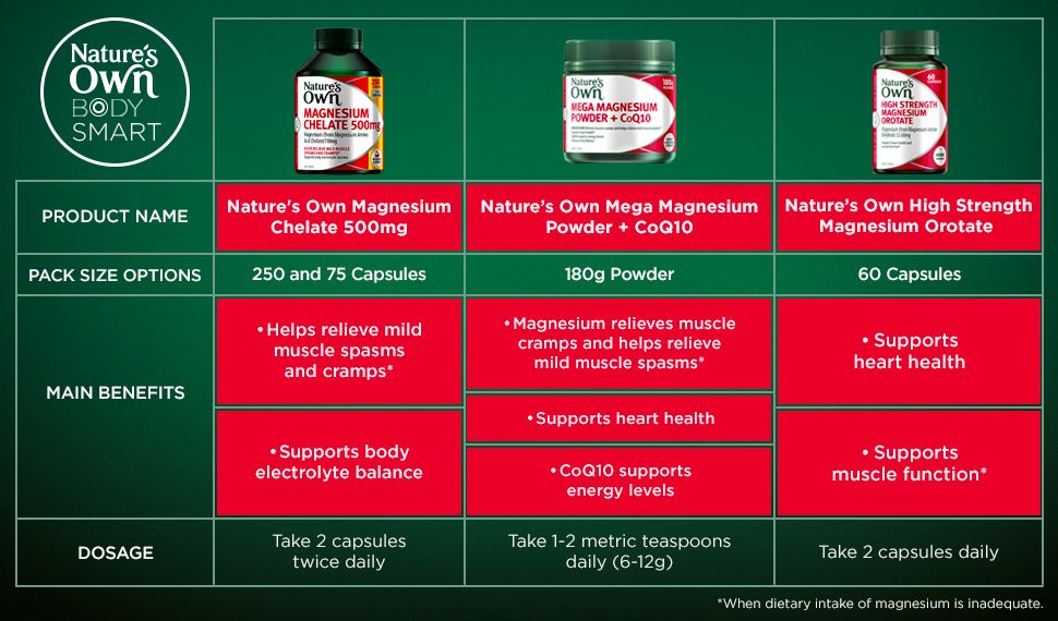 Nature's Own Magnesium Chelate 500Mg 75 Viên Nang