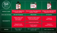 Nature's Own Magnesium Chelate 500Mg 75 Viên Nang