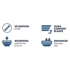 Hộp mực 3D Gillette Mach 3 Turbo 4 gói