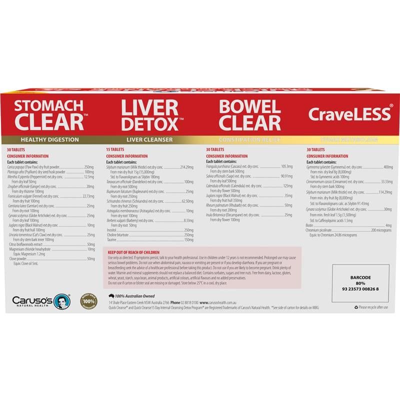 Chương trình thanh lọc cơ thể thải độc nhanh Carusos trong 15 ngày