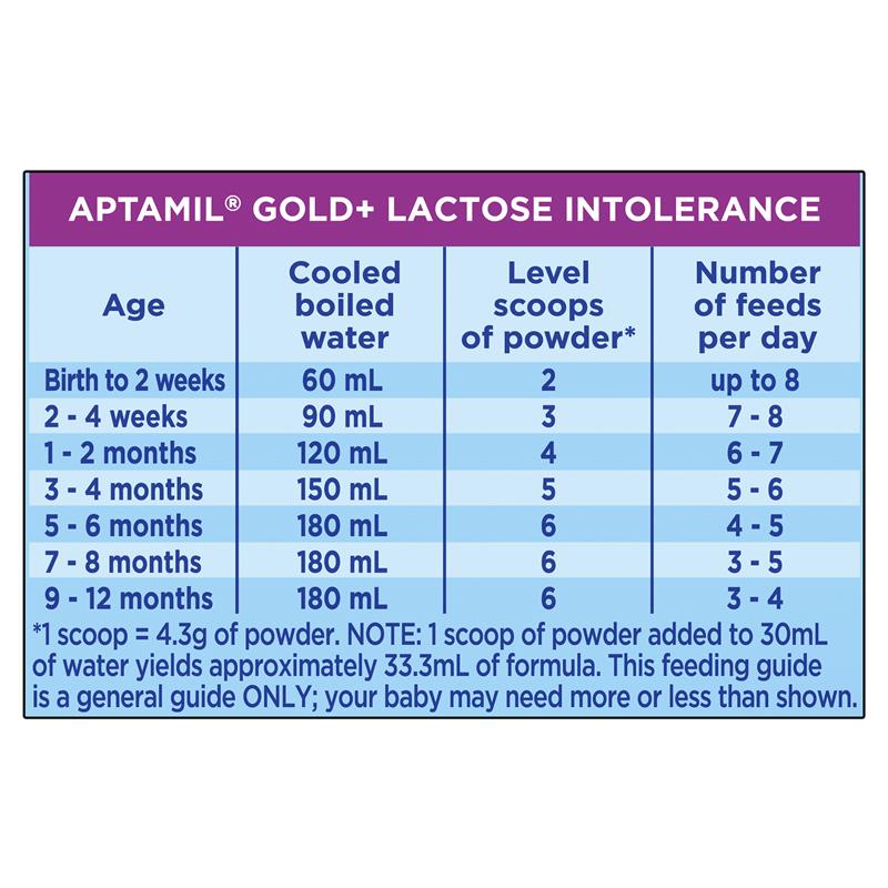 Aptamil Gold+ Lactose Intolerance Baby Infant Formula From Birth to 12