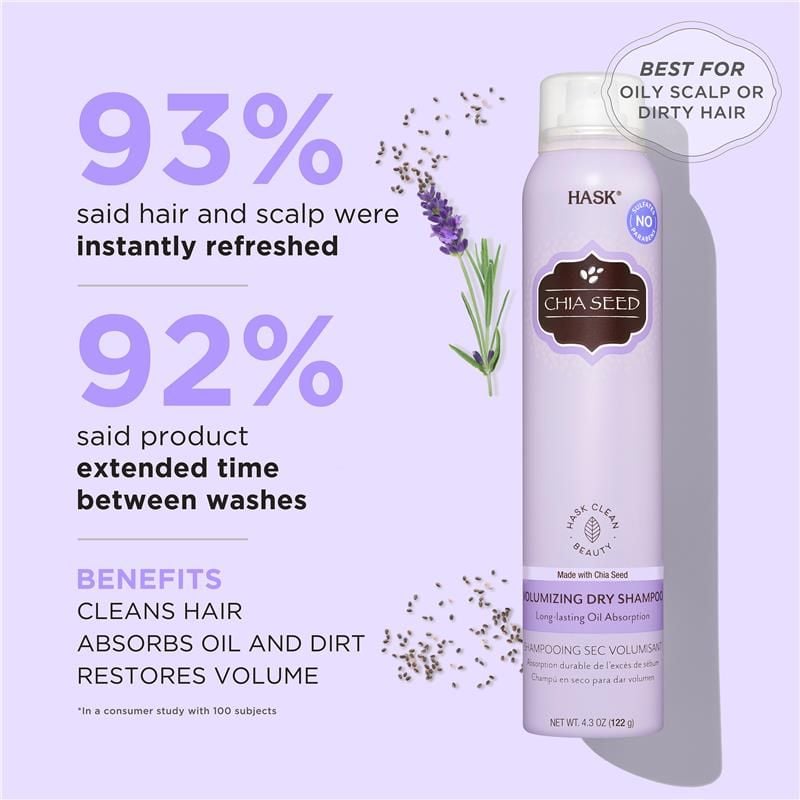 Dầu gội khô hạt chia Hask Exotics 122g