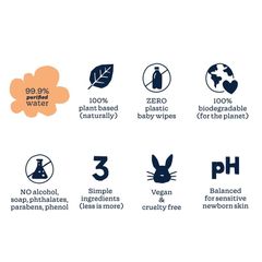 Khăn lau nước cho bé Pureness Baby Water Wipes 3 x 64 gói chỉ bán trực tuyến