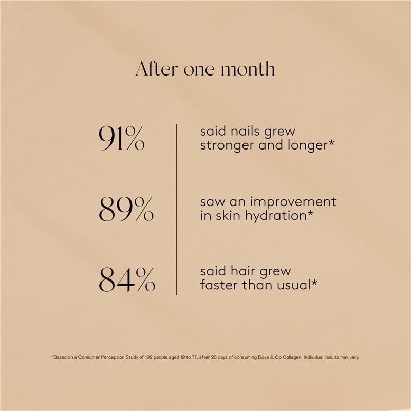 Dose & Co Collagen Peptides Không Hương Vị 200g