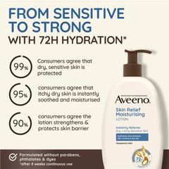 Sữa dưỡng thể Aveeno Skin Relief Cool Action 225ml