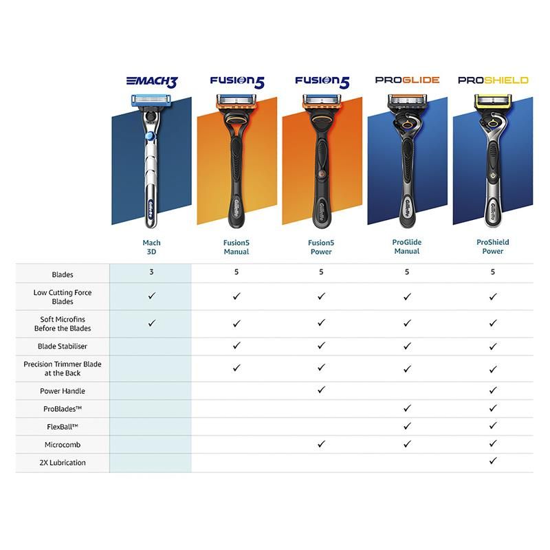 Hộp mực 3D Gillette Mach 3 Turbo 4 gói