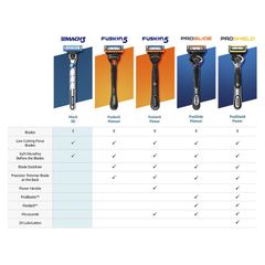 Hộp mực 3D Gillette Mach 3 Turbo 4 gói