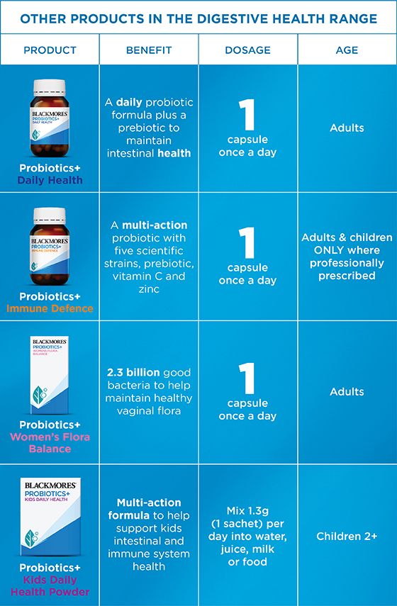 Viên uống cân bằng hệ vi sinh vật đường ruột Blackmores Probiotics+ Womens Flora Balance 30 viên