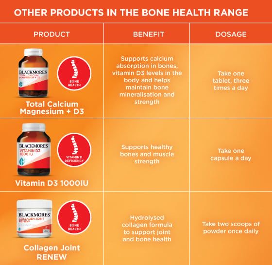 Blackmores Total Calcium and Magnesium + D3 200 Viên