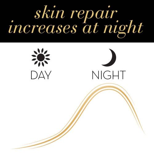 Kem dưỡng ẩm ban đêm Olay Total Effects 7 in One 50g