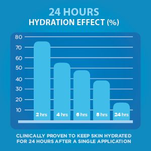 Sữa dưỡng da Dermal Therapy Very Dry Skin Lotion 500ml