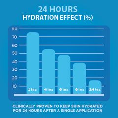 Sữa dưỡng da Dermal Therapy Very Dry Skin Lotion 500ml